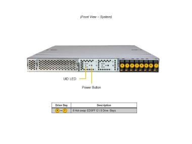 1U NVIDIA  Hopper GPU, 72 core Grace CPUx